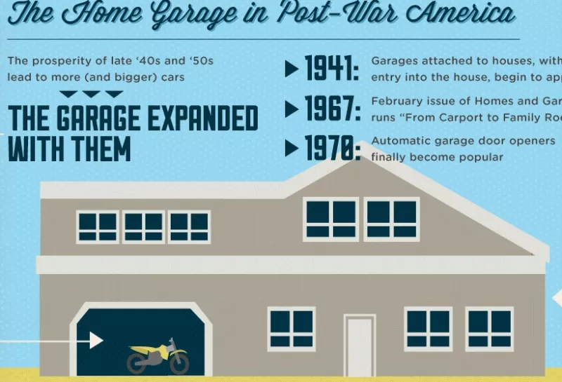 Infographic about History of the GARAGE
